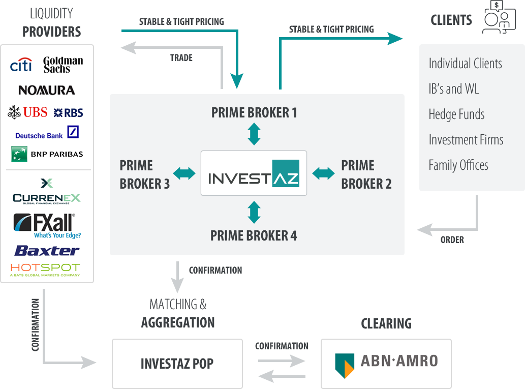 Us Forex Brokers Bestfxtradingplatform Com - 