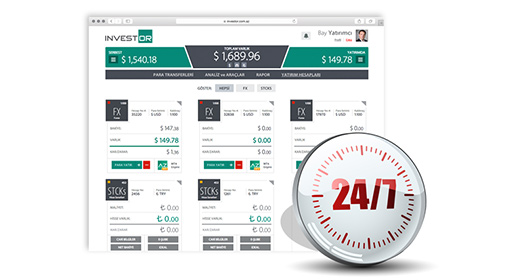 Forex 7/24