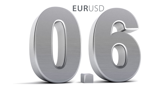Forex spread nedir